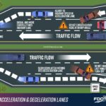 Auxiliary acceleration & deceleration lanes